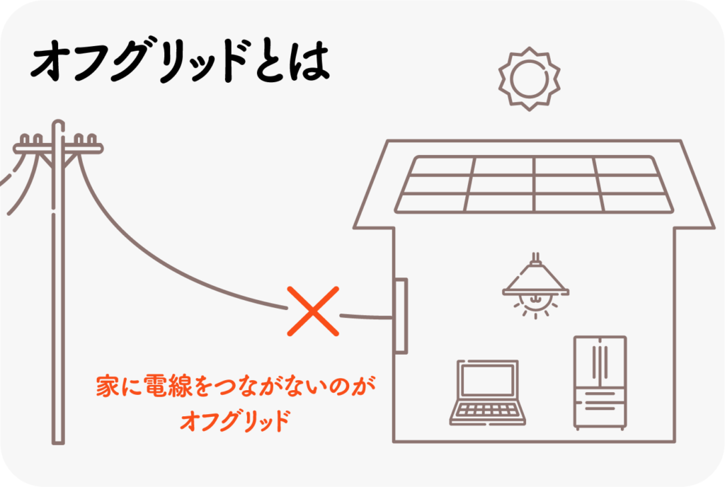 図解：オフグリッドとは/家と電柱から伸びる電線が繋がっていない図に「家に電線をつながないのがオフグリッド」